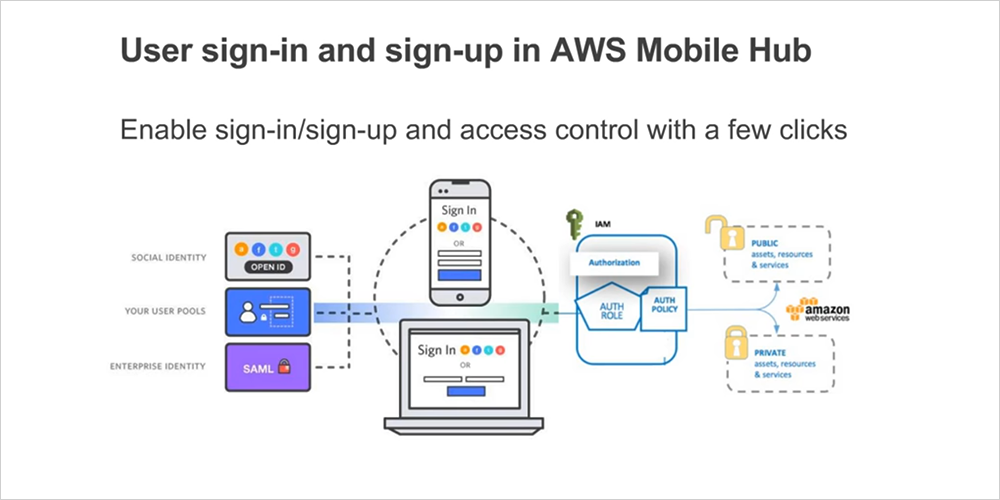 aws_user_sign-up_sign-in