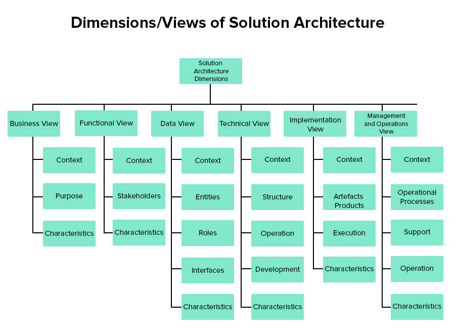 dimensionsviews