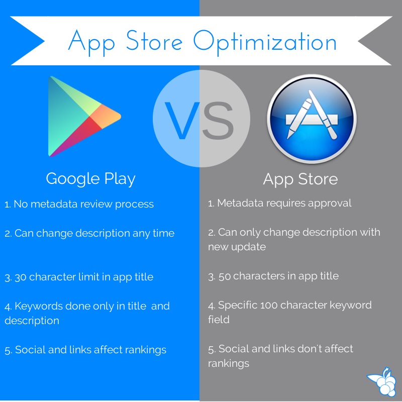 2do app store vs dl