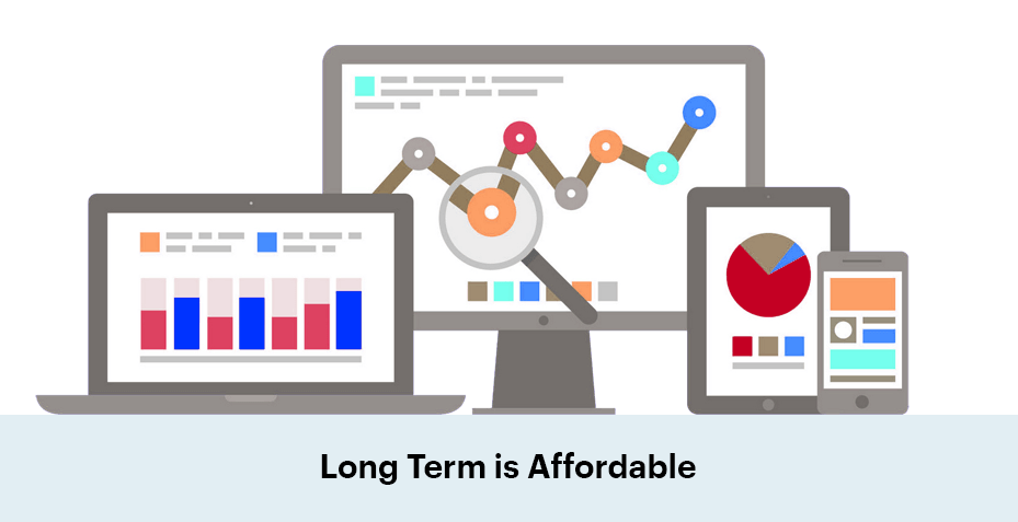 Long term is affordable