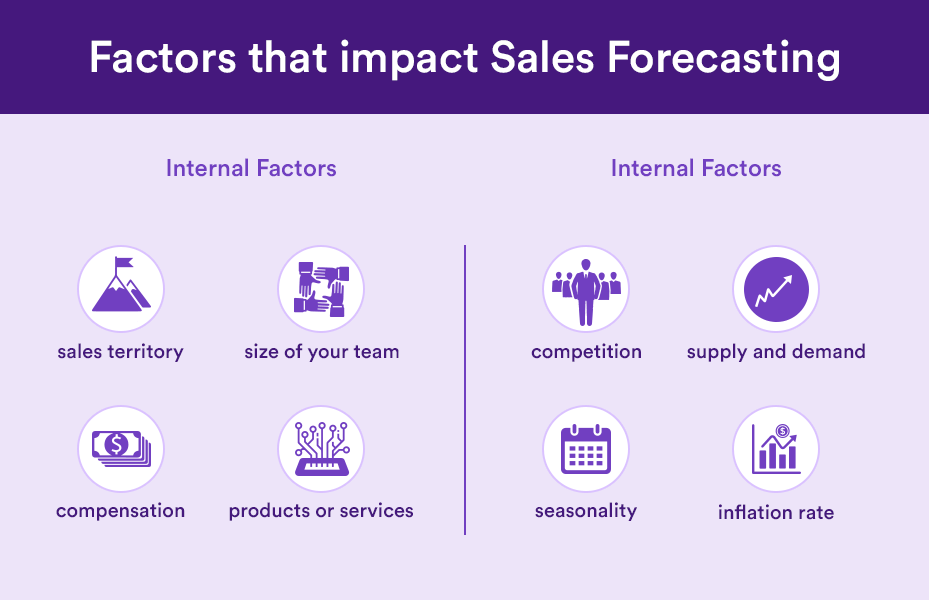 Factors that impact Sales Forecasting