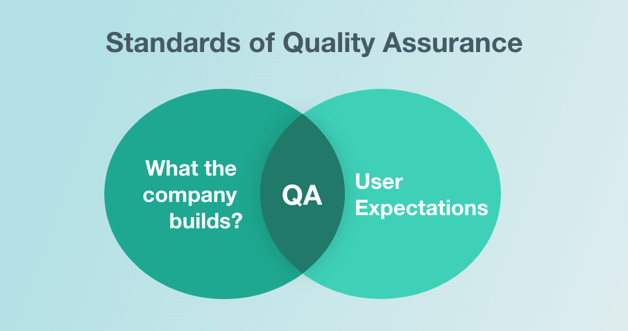 Standards of Quality Assurance 