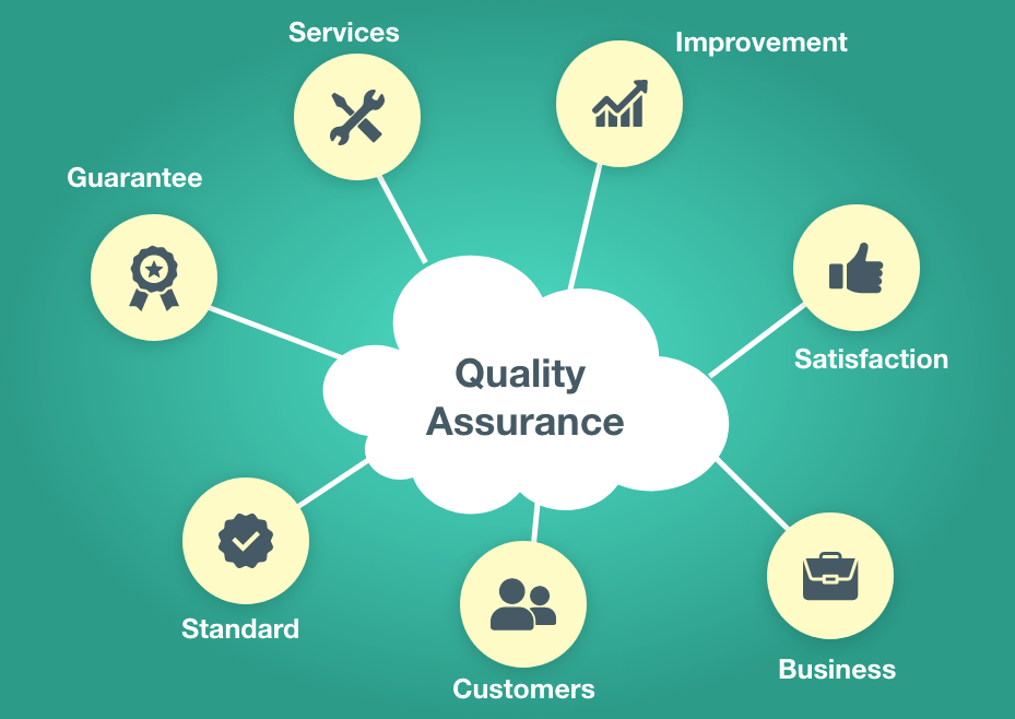 Quality Assurance for Mobile Application Development