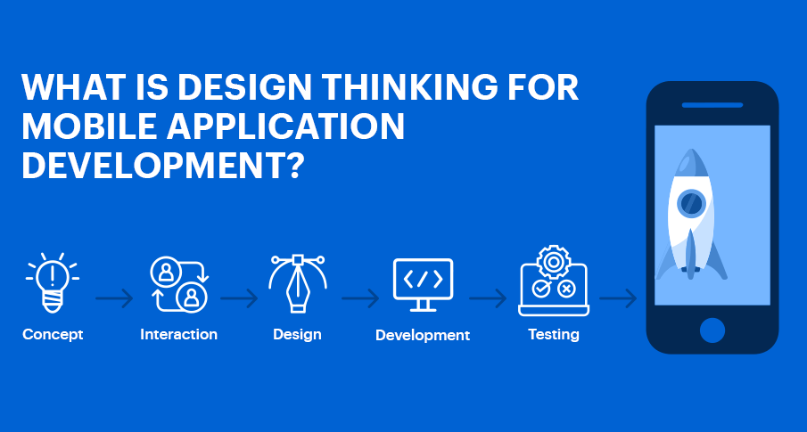 What is Design Thinking for Mobile Application Development