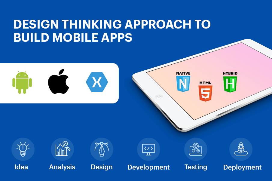Design Thinking Approach to build Mobile Apps