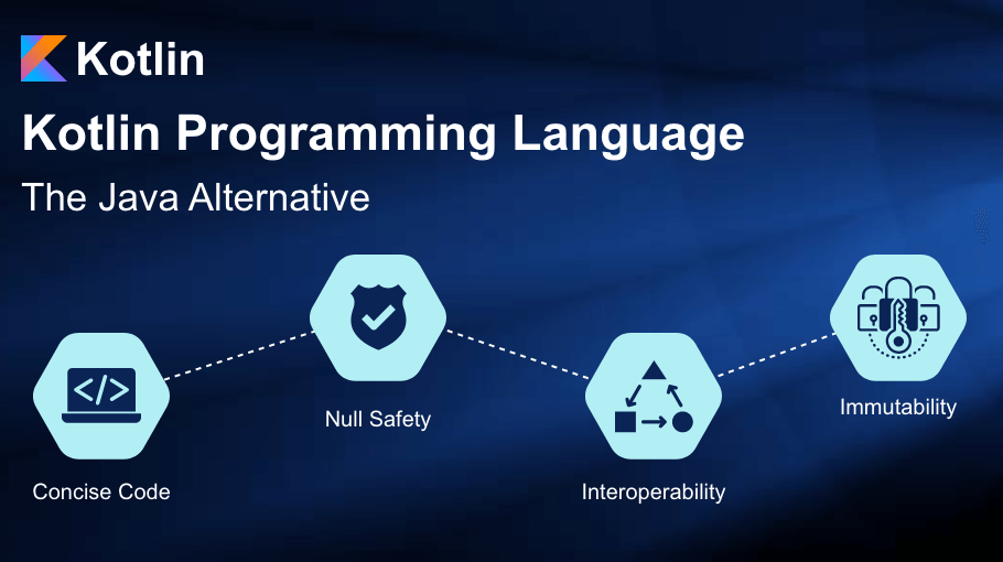 Kotlin Programming language