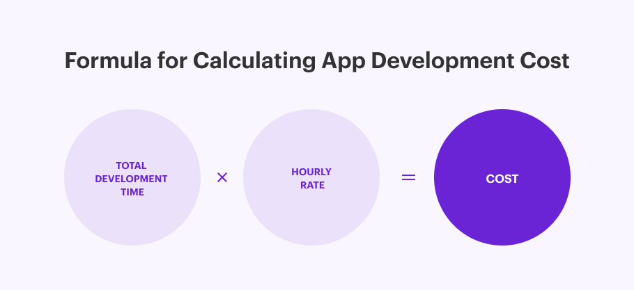 mobile app development cost calculator