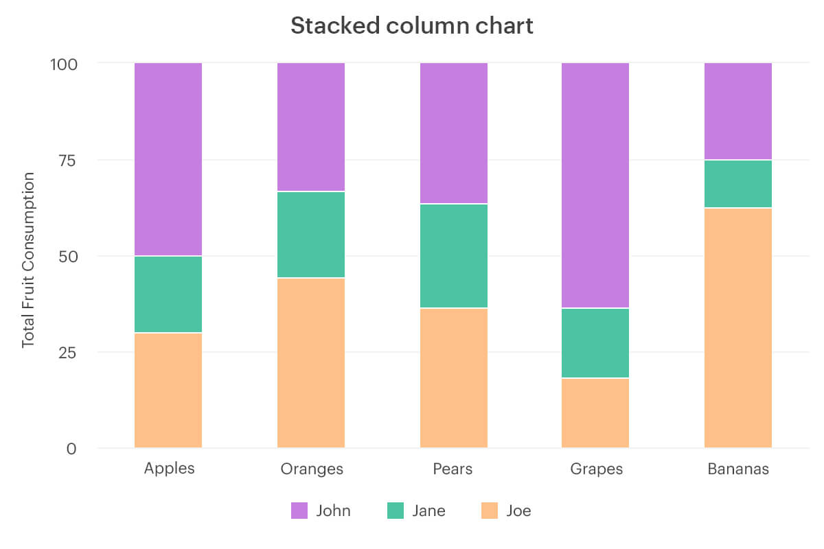 stacked-percent