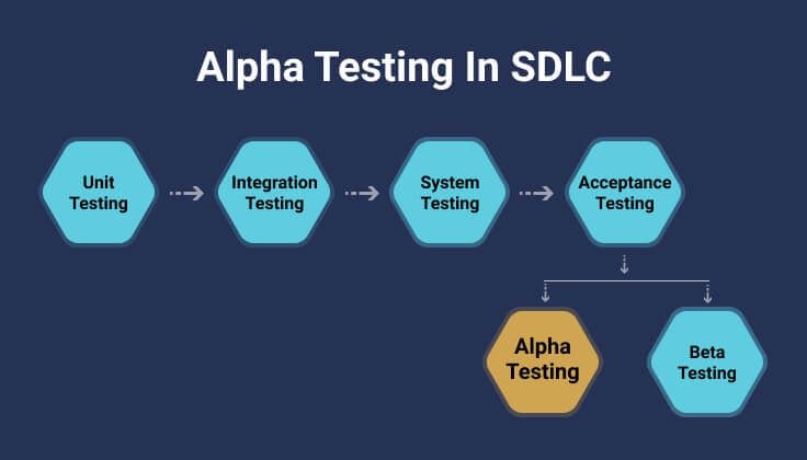 software alpha testing
