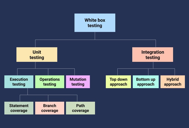 unit testing example