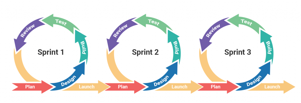 Agile Software Development Life Cycle 